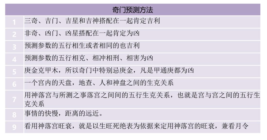 奇门遁甲解盘占断方法,奇门遁甲怎么解盘占断