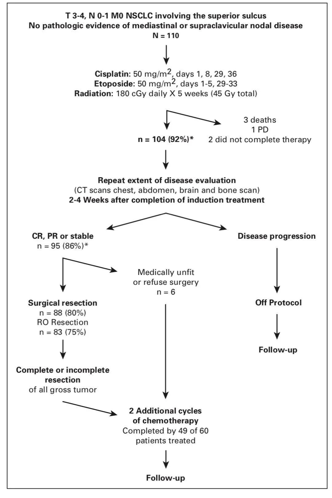 李医生谈肺癌全集,赵军医生讲肺癌术后辅助治疗