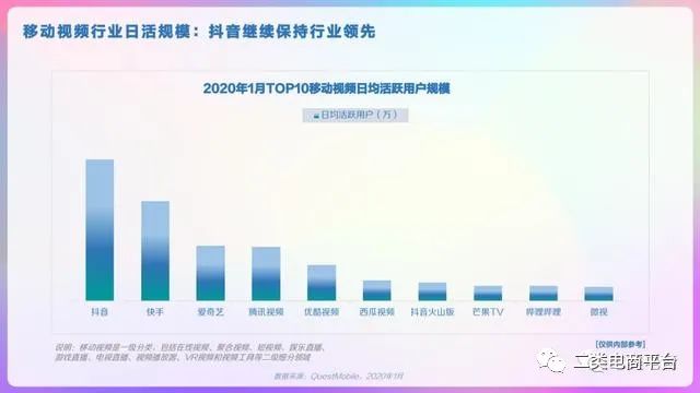 2020年抖音用户画像分析报告,2023年抖音用户画像分析报告