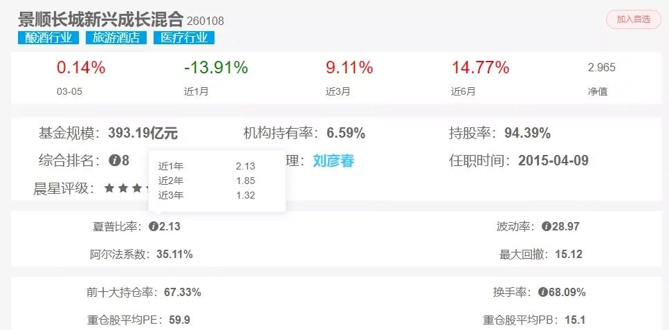 易方达蓝筹和景顺长城鼎益,易方达蓝筹基金怎么跌得那么厉害