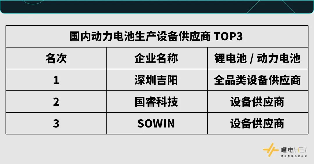 比亚迪刀片和宁德时代电池哪个好,比亚迪电池和宁德时代ctp