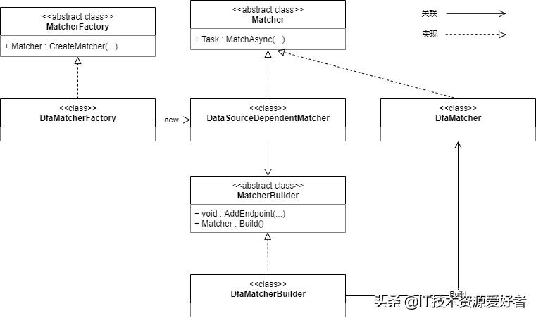asp.netcore深入理解,asp.netcore参数验证