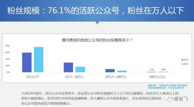 用户在哪个场景汇聚人群的注意力就在哪