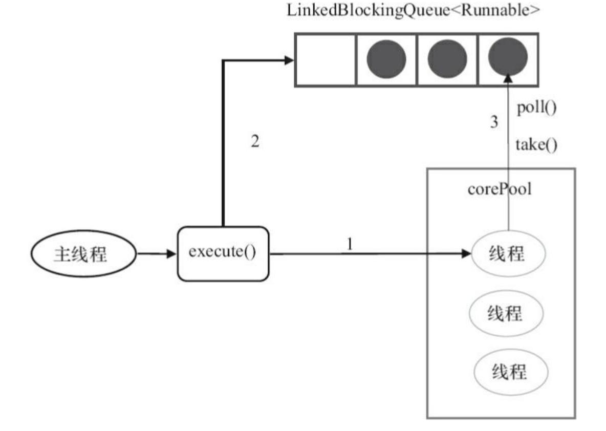 java多线程和线程池场景选择,线程池与threadpoolexecutor