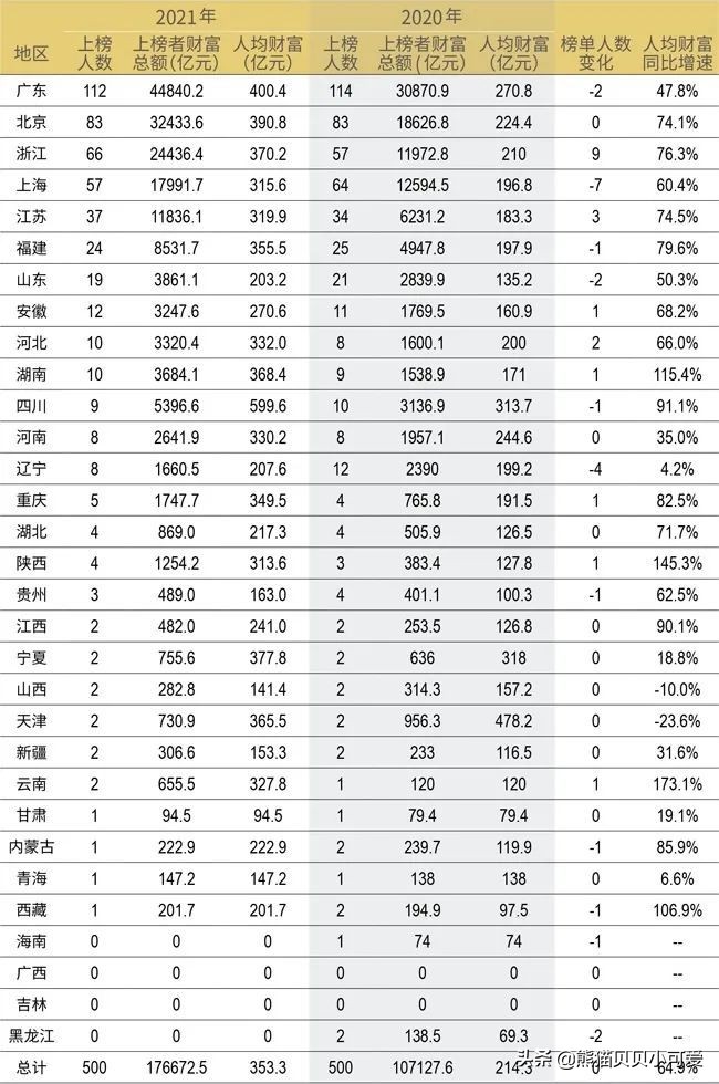 财富500富人榜2019,从胡润排行榜里的富人看赚钱方向