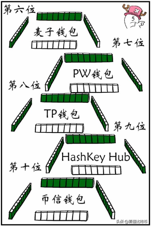 漫话CKB第7弹|支持CKB的钱包有哪些