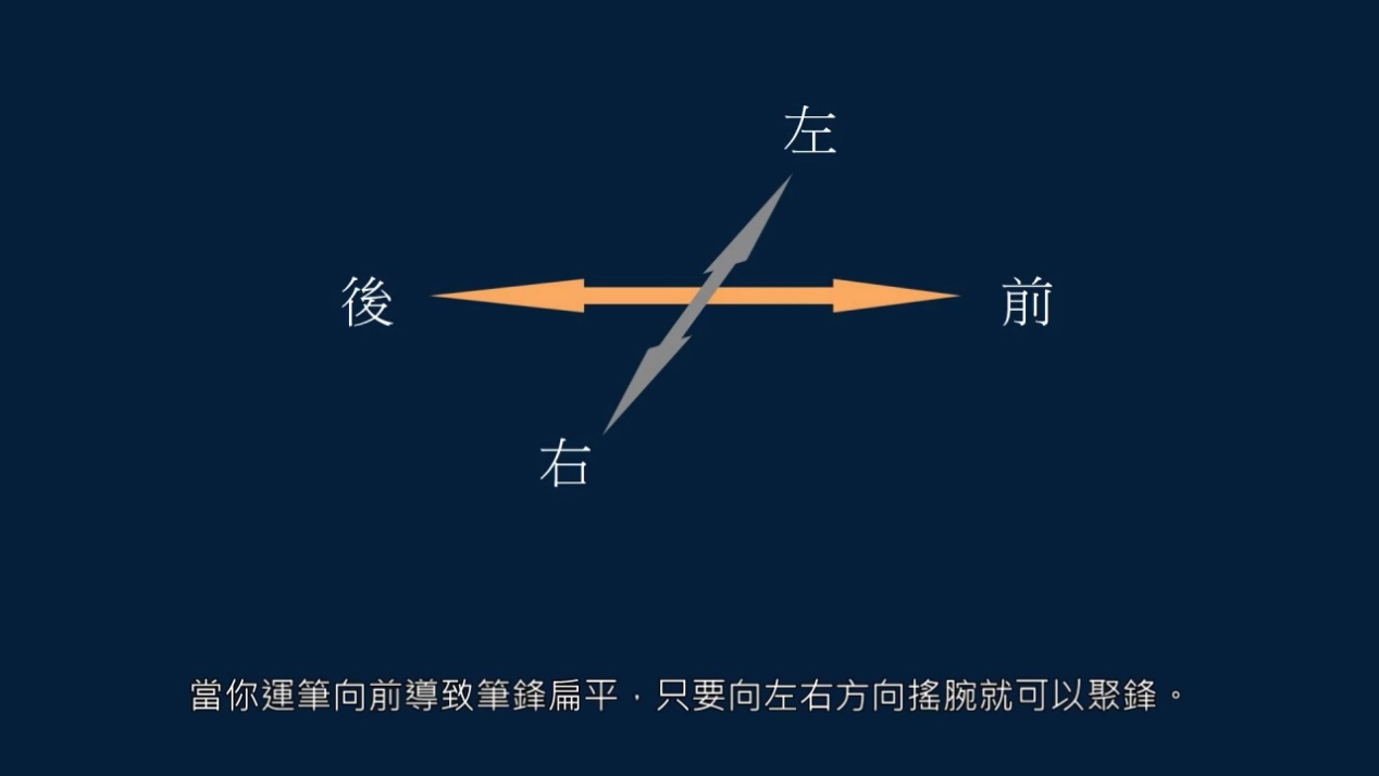 黄简讲书法三级课程第7集,黄简讲书法二级第3讲