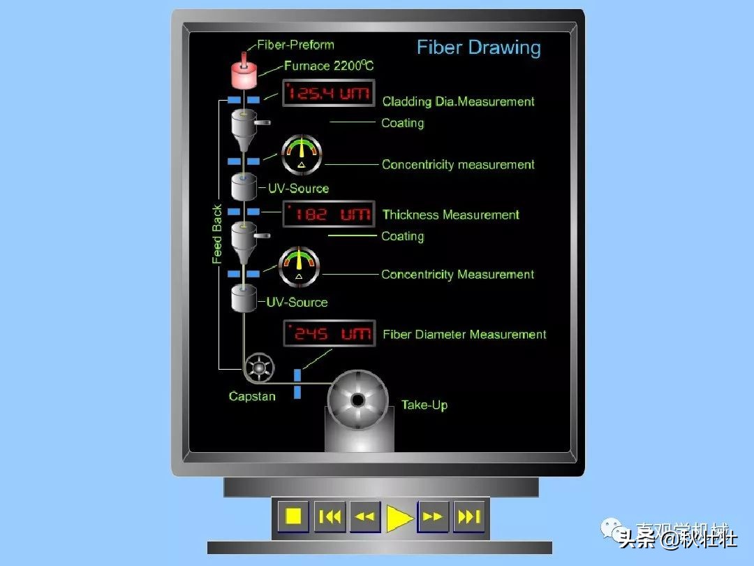 光纤是如何制作,光纤的制作工艺过程
