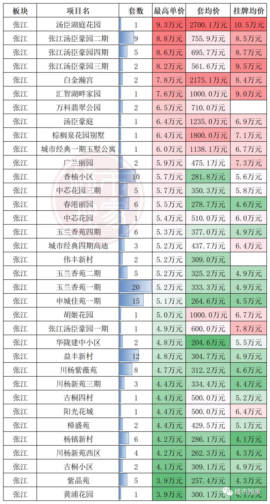 涓婃捣娴︿笢涓幆鎴垮瓙鍊煎緱涔板悧,娴︿笢涓幆鍊煎緱涔板悧