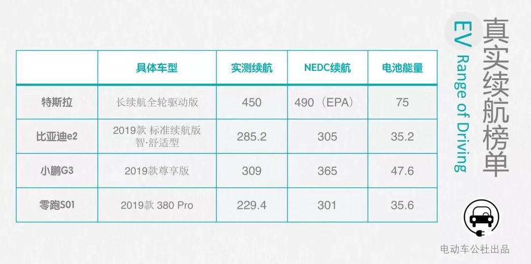 比亚迪e22019高续航,22款比亚迪e2续航多少公里