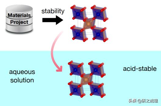 催化周报：Science、JACS、Angew、AM等大合集