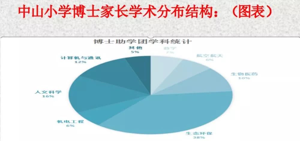看完南京中山小学的家长，我觉得自己家孩子不配上学