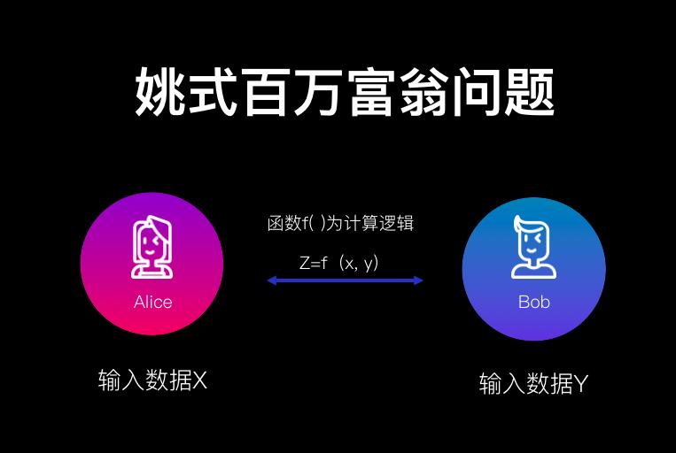 我的每一次点击，都在为我赚钱，这才是数据的未来