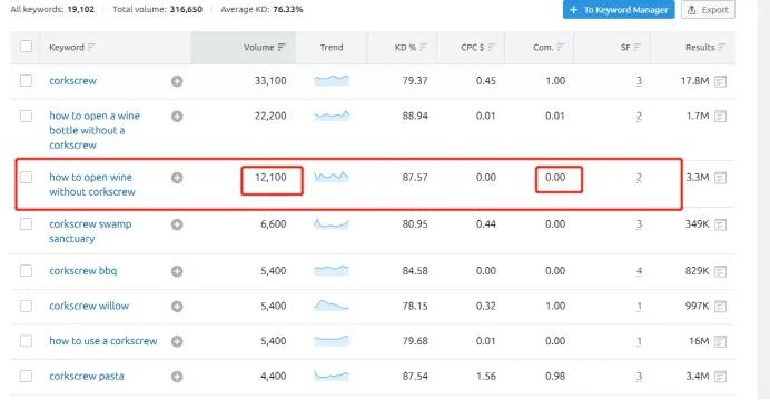 外链建设工作,谷歌seo外链的高级策略