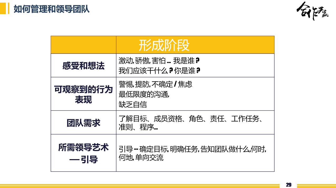 员工管理与团队建设培训ppt课件,团队管理培训课程ppt课件