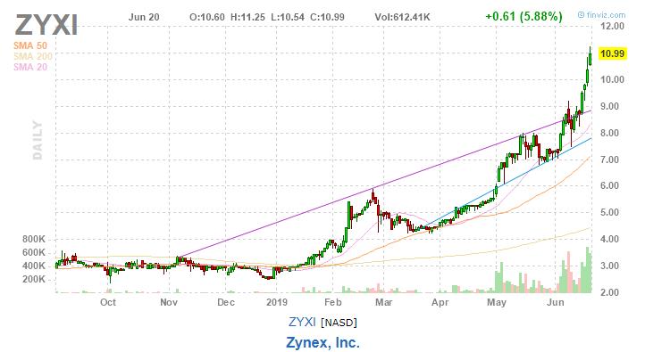 美股复盘20190620川普发出军事制裁警告，油价和金价上涨
