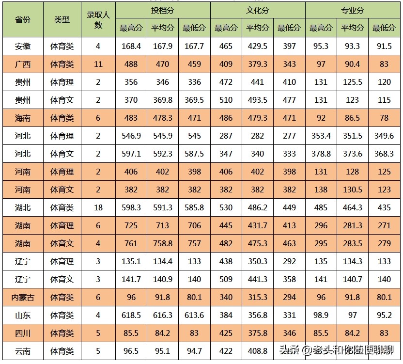 中南民族大学各族同学,中南民族大学各族青年学子