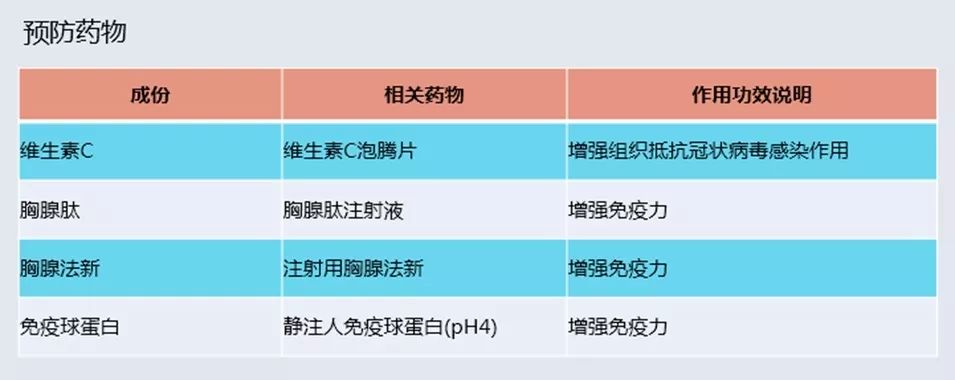 最新新型冠状病毒肺炎预防的药物,预防新型冠状病毒肺炎中药处方