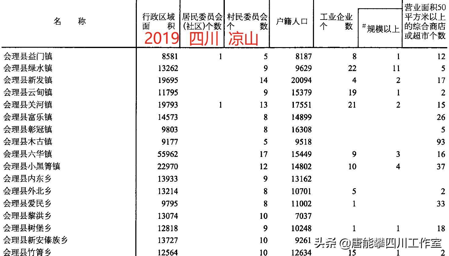 凉山行政区划历史变迁,凉山会理县城简介