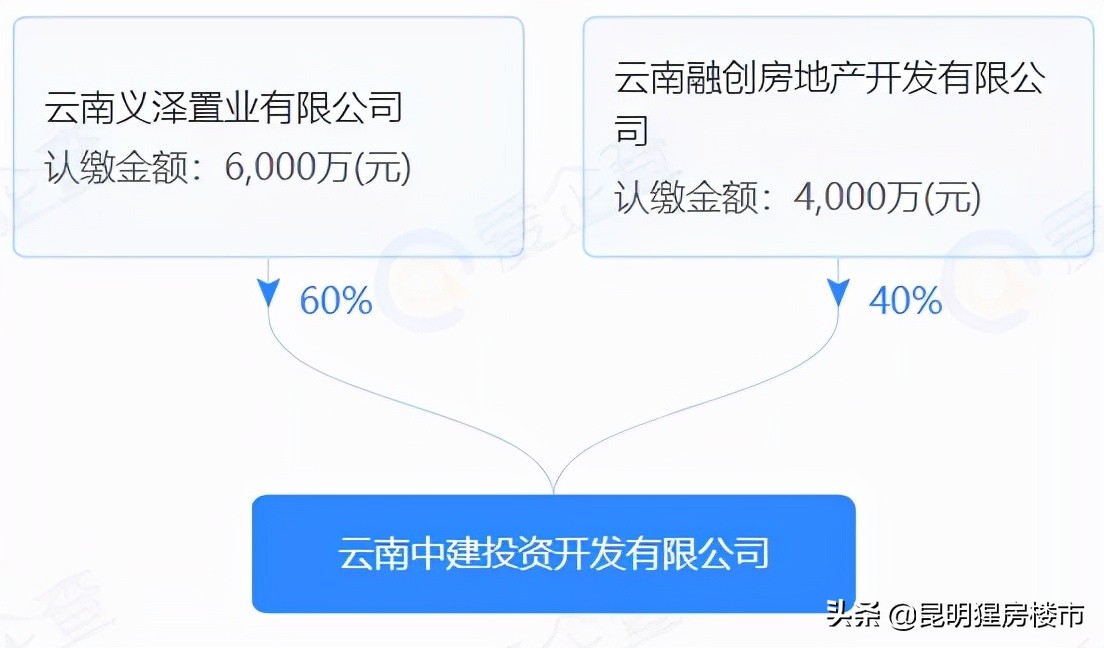 棕树营小区房子最近几年会拆迁吗,奥宸中心二期什么时候复工