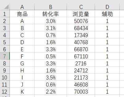 excel如何制作波士顿散点图,如何用excel做拓扑图