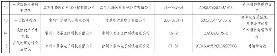 器械检测不合格原因分析,医疗器械抽检不合格后果