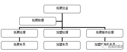 招财的团队名字叫什么,招商团队营销团队