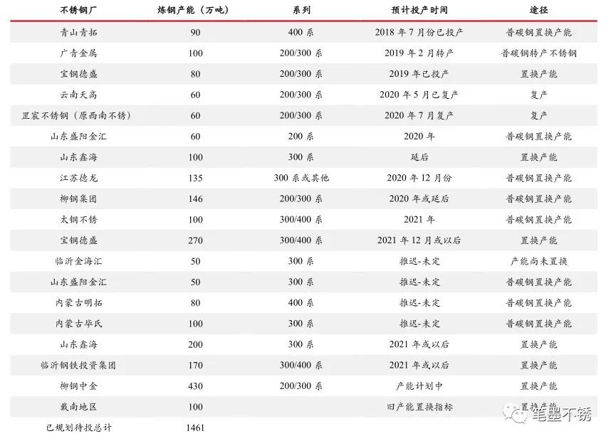 2020年佛山不锈钢行情,2020年3月12日不锈钢行情