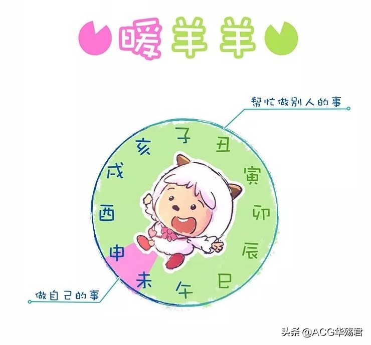 喜羊羊版十二星座,喜羊羊与灰太狼暖羊羊作品