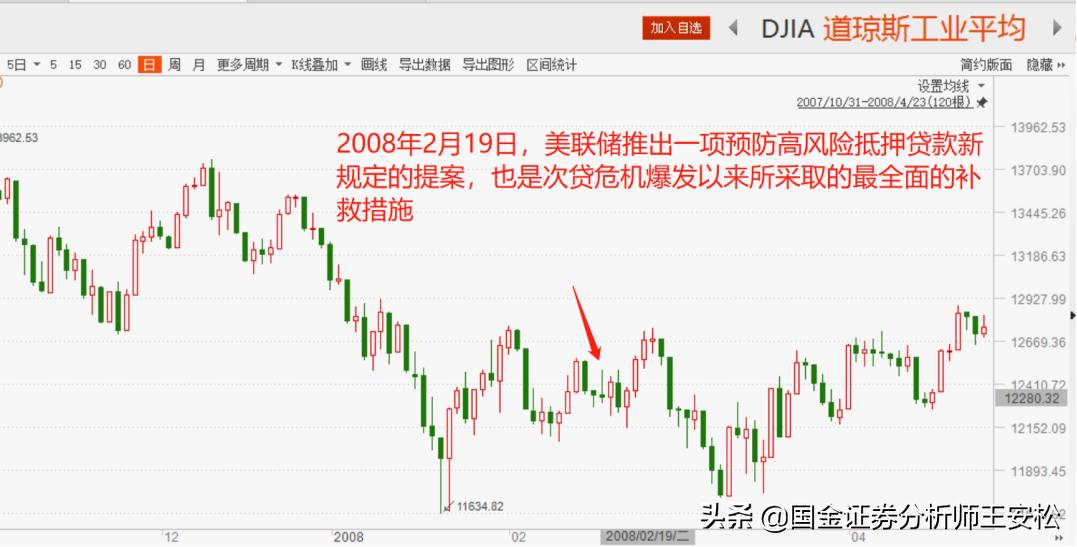 2007年美股暴跌分析,1998年到2007年涨幅最高的美股