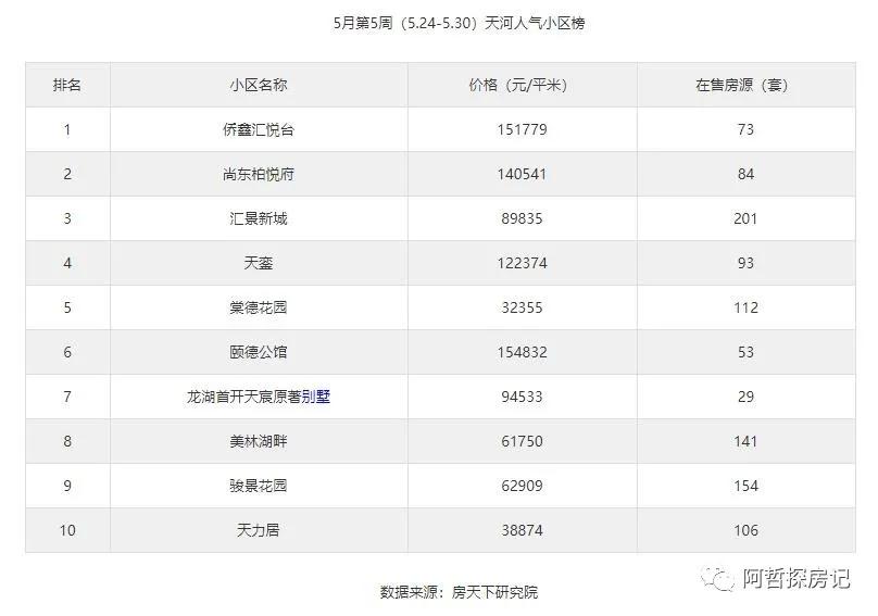 广州天河棠德花园二手房出售,天河棠安花园二手房