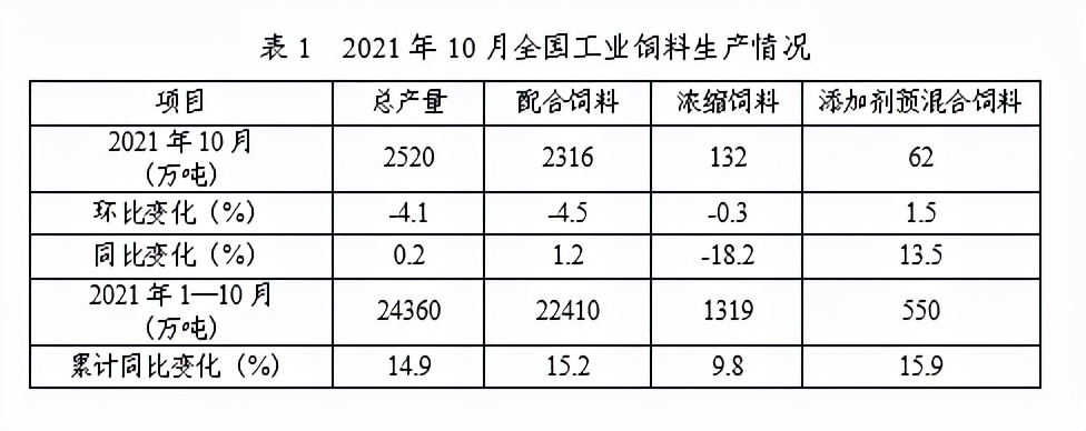 饲料暴涨,饲料行情暴涨