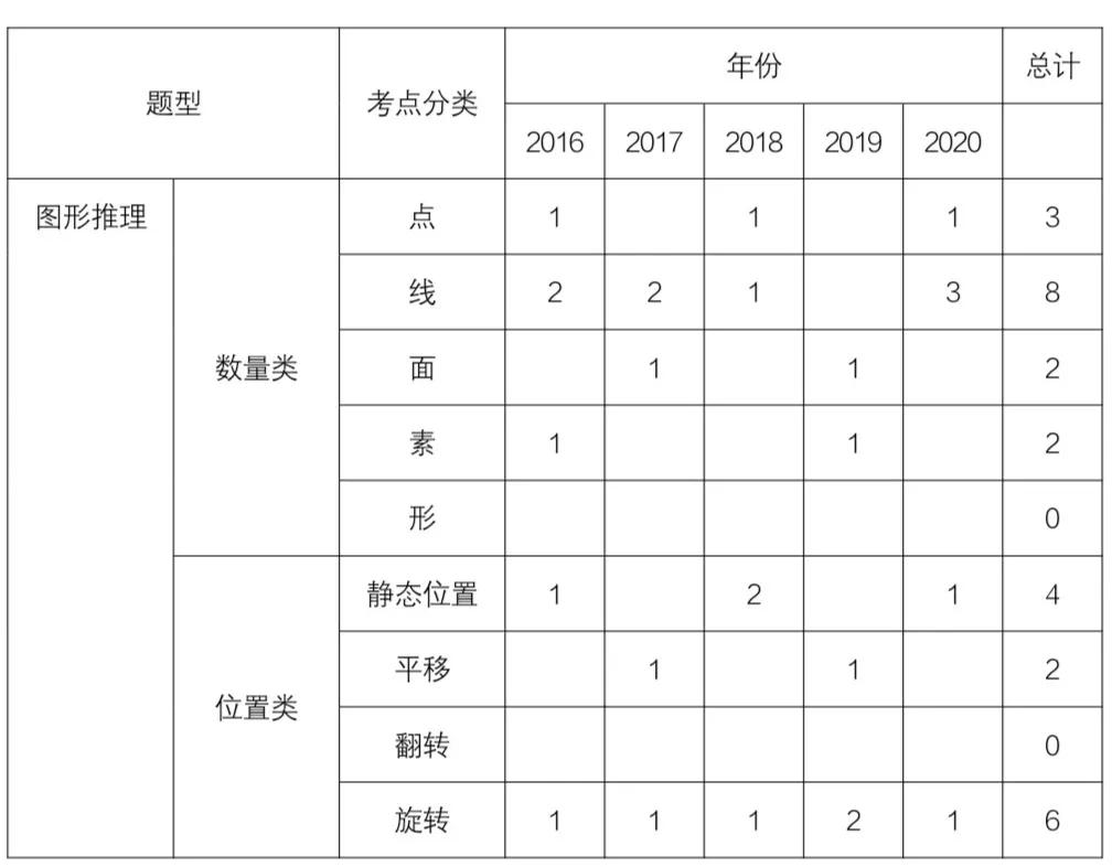 判断推理必备6点技巧轻松get20分,判断推理解题技巧大盘点
