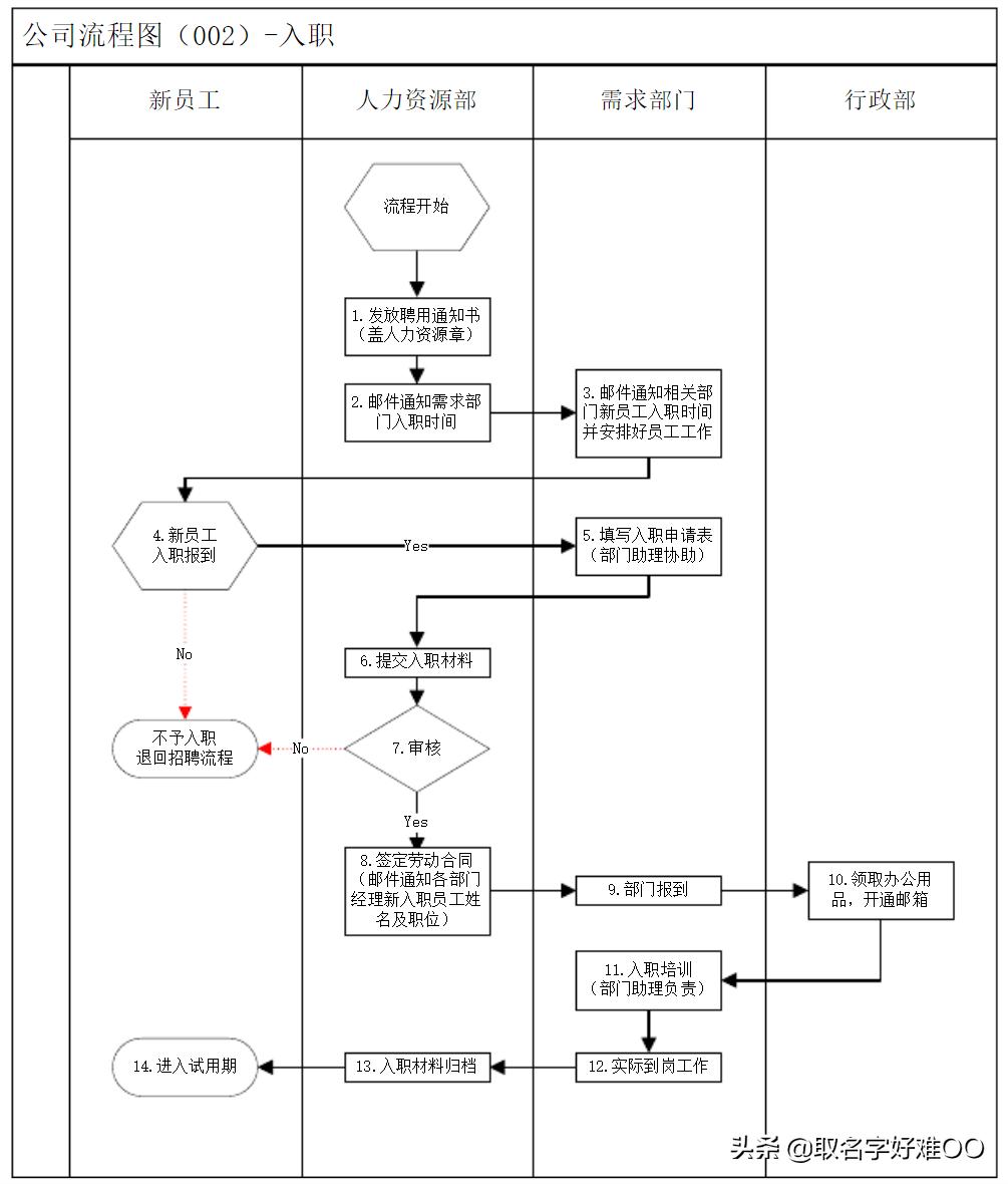 文档流程图做好了怎么导出,文档流程图多个箭头怎么画