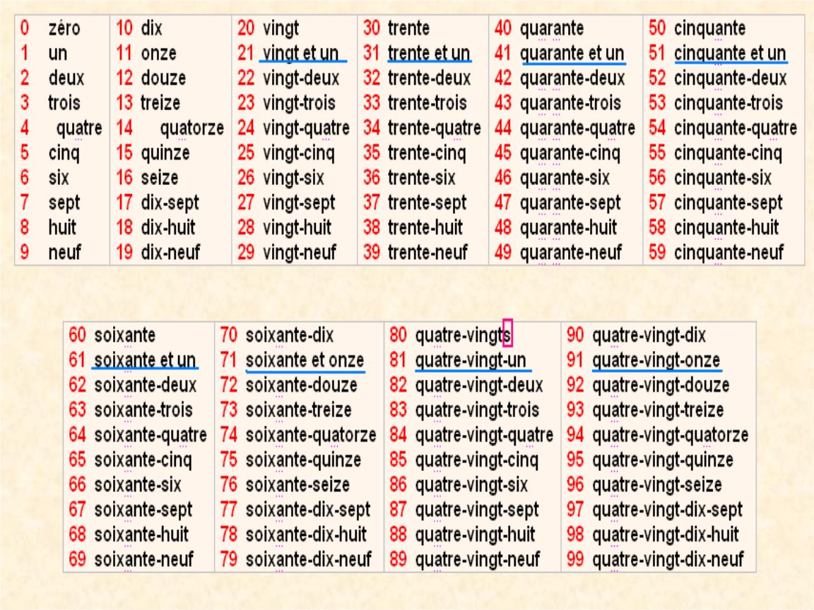 为什么英国人不会九九乘法表,国外为什么没有九九乘法表