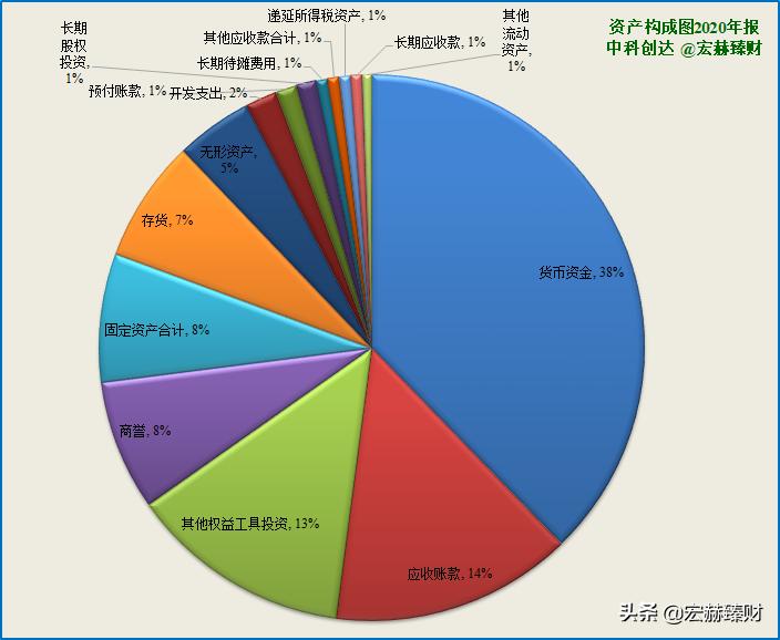 护城河评级恒瑞,护城河评级晨光文具
