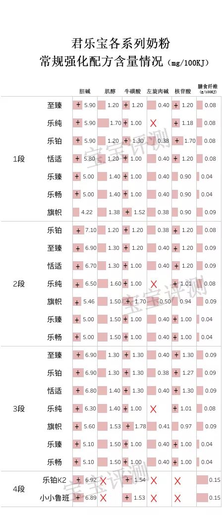 君乐宝奶粉系列哪一款最便宜,君乐宝恬适奶粉老爸评测