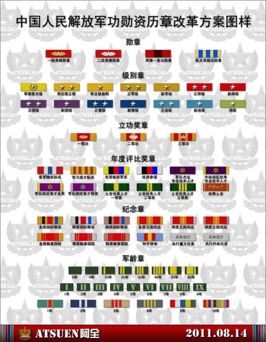 学校军训教官最高军衔,给学生军训的教官的军衔是真的吗