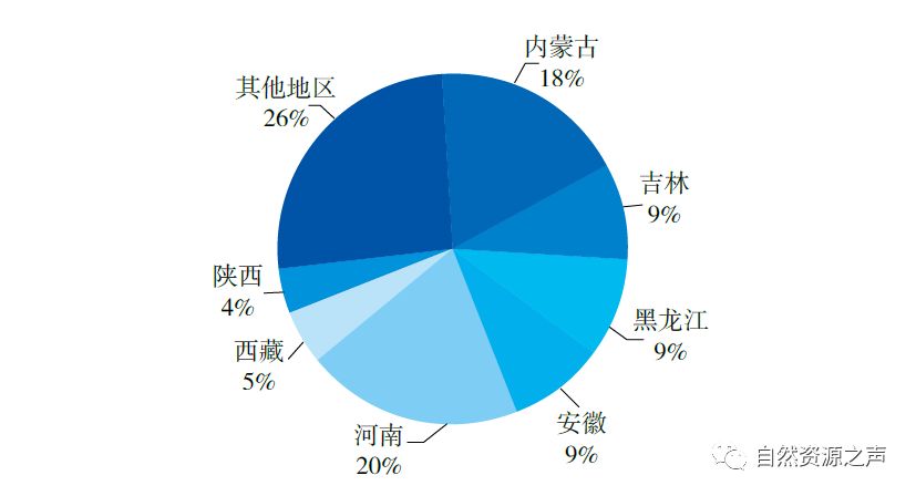 各个矿储量排名前十,矿产我国第一