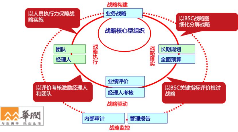 管理绩效的五个常识,绩效管理的概念及其特点