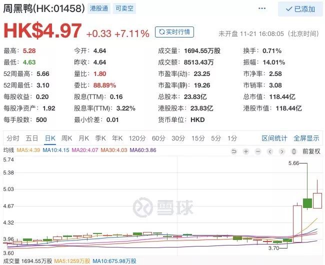 周黑鸭与绝味鸭脖煌上煌竞争,绝味煌上煌和周黑鸭