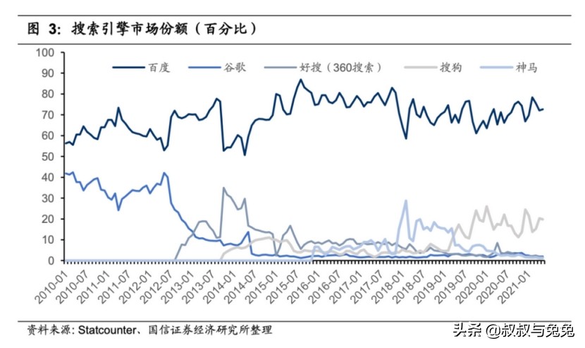 谷歌退出大陆，百度专攻AI，能否创造下一奇迹？