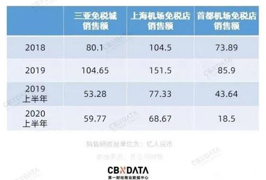 海南免税店春节营业额,海南免税店哪几天突破20亿
