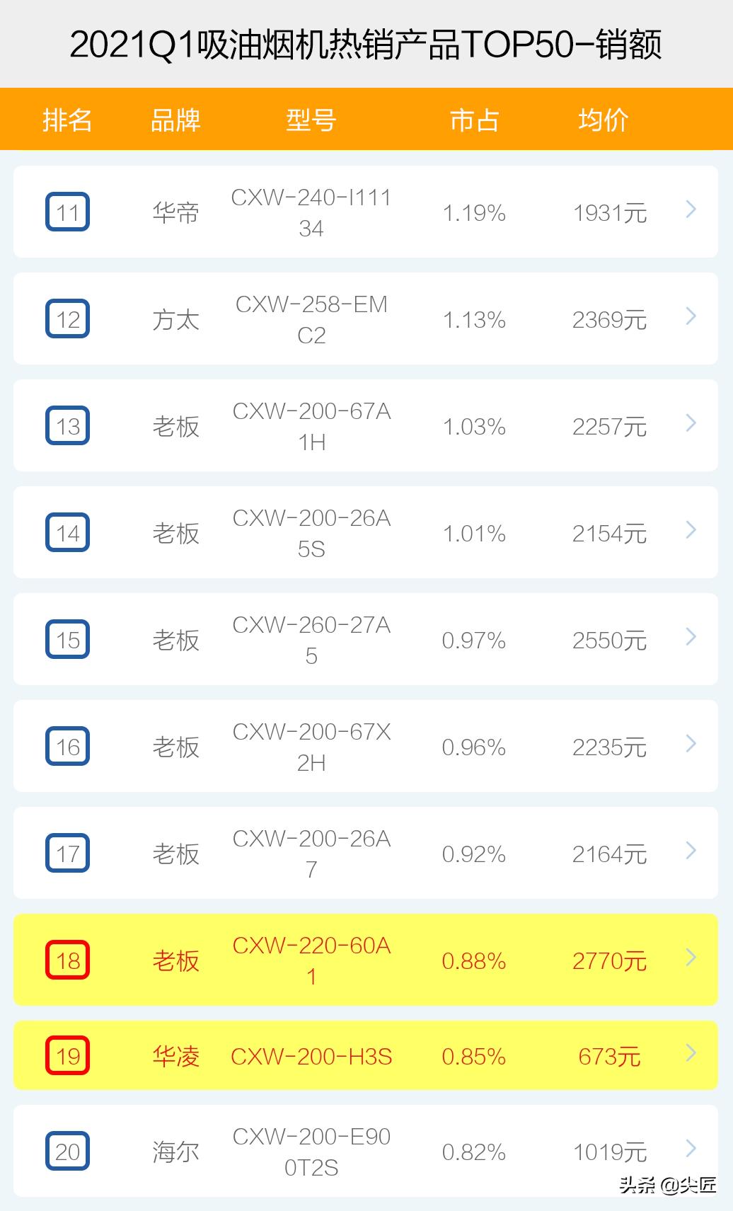 吸油烟机推荐家用第一名方太,油烟机品牌排行榜前十名方太
