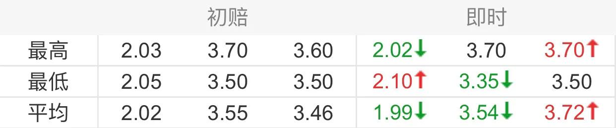 20201220晚场竞彩单关
