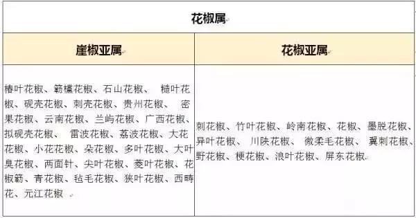花椒、麻椒、藤椒有啥区别,在烹饪中如何与食材搭配才能最美味?