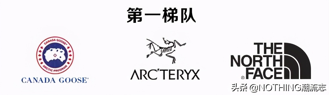 羽绒服鄙视链解析,羽绒服歧视指南到底歧视的是什么