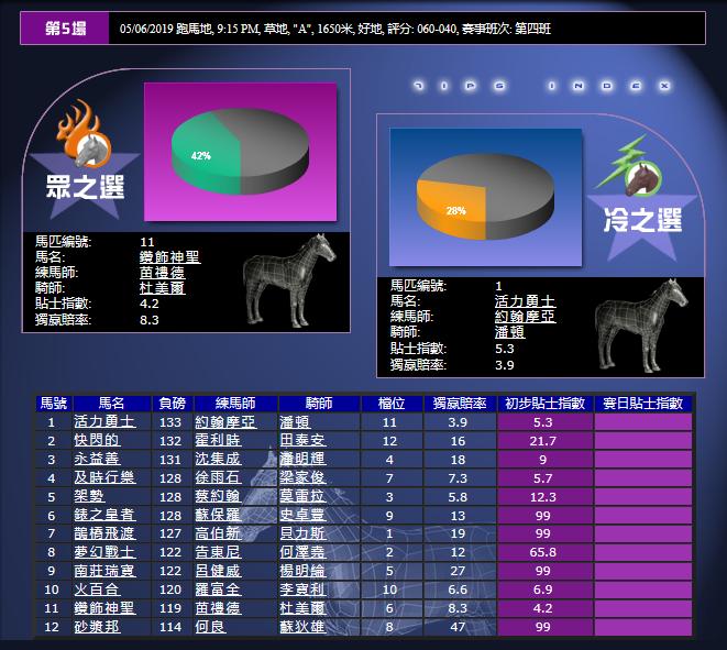 6月5号香港（跑马地）赛马贴士