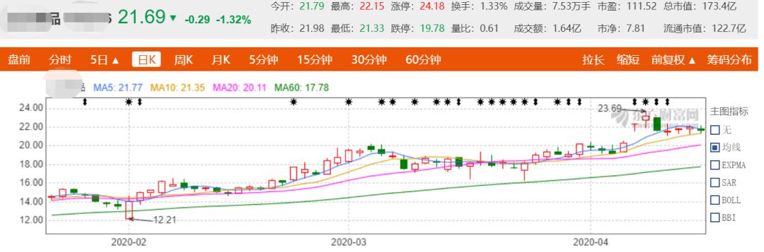 一季报大增股票名单,以岭药业长线操作策略