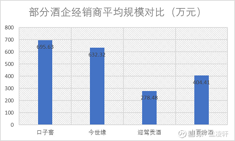 口子窖哪里最畅销,值得收藏的口子窖